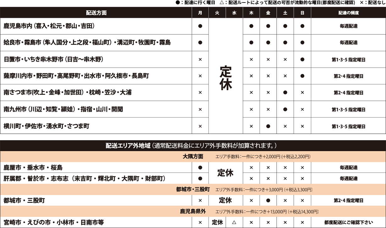 鹿児島県内の地域別配送曜日