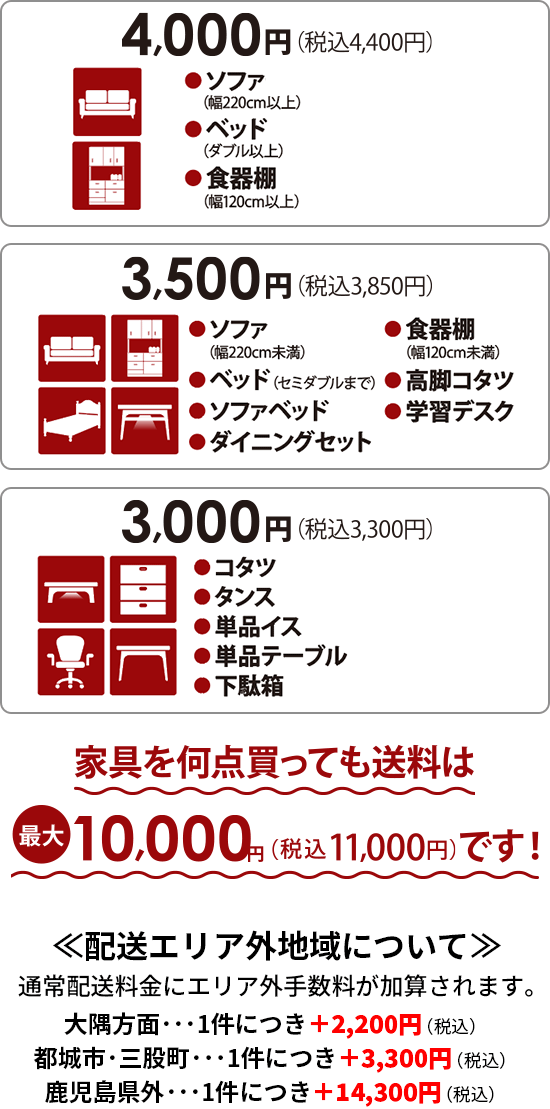 配送料のご案内 ＜ 鹿児島県内（離島を除く）＞